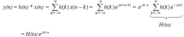 2164_Frequency response of discrete-time system.png